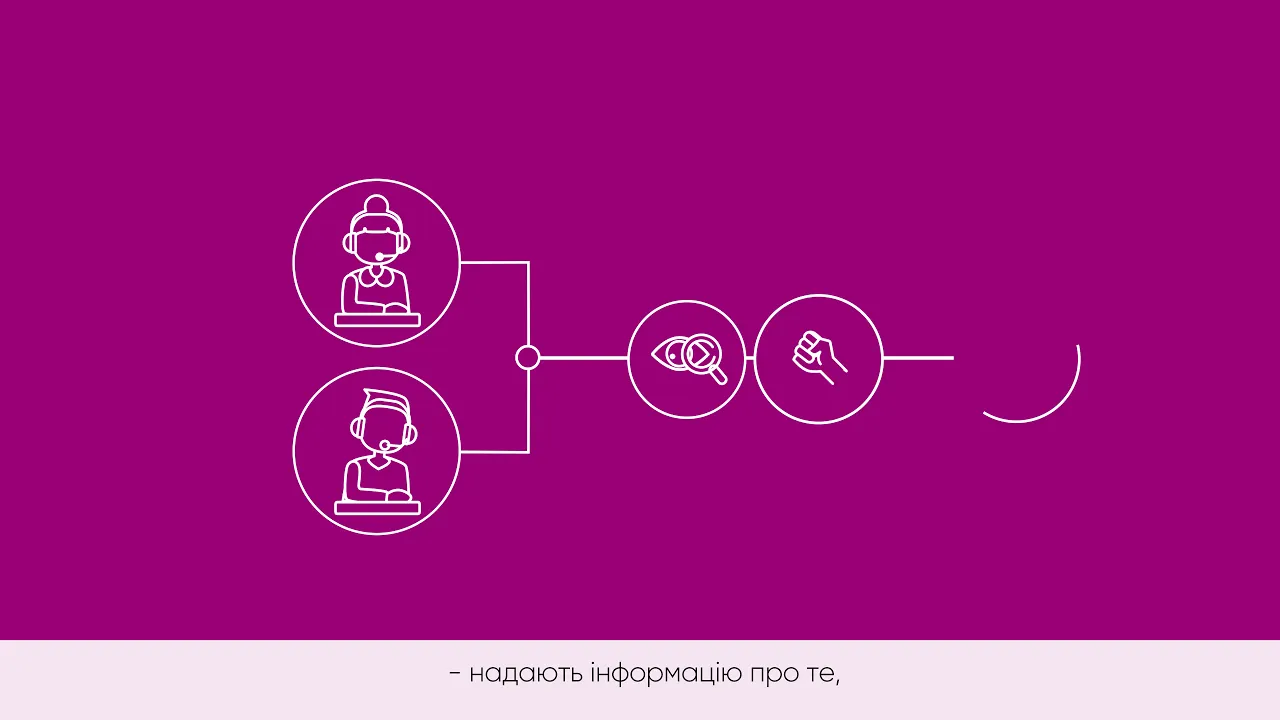 Національна "гаряча лінія" із попередження домашнього насильства
