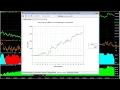 Download Lagu Day Trading the E-mini Nasdaq with the Right Stop Loss