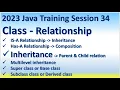 2023 Java Training Session 34 Class - Relationship IS-A Inheritance Has-A Composition