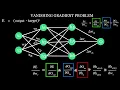 Vanishing Gradient Problem Quickly Explained