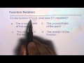 Function Notation Y Coordinate Meaning of f x