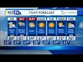 Thursday s Forecast
