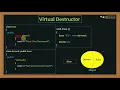 Virtual Destructor in C C Tutorial for Beginners