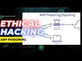 ARP Spoofing with Kali linux