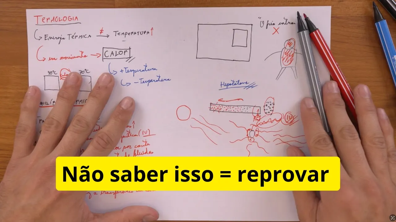 Revisão de Termologia ENEM 2026 (muito didática)
