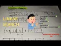 Linear Search Algorithm in Telugu Linear Search in Python DSA