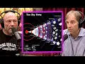 Download Lagu Big Bang Just DISPROVEN?! Joe Rogan \u0026 Stephen C. Meyer
