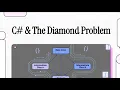 Why C Avoids Multiple Inheritance Diamond Problem Interfaces and Real-World Examples