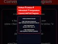 Celsius To Fahrenheit Python Python Programming Tutorial Python Basics In Hindi