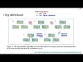 PR-129 Horovod fast and easy distributed deep learning in TensorFlow