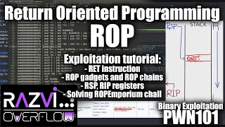 Exploiting Return Oriented Programming ROP tutorial - Binary Exploitation PWN101
