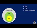 Javascript ES5 ES6 ES9 Course Intro