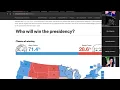Brightflare Tech Academy Free Training Data Science - Week 2 Part 1