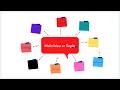CSS3 Bangla Tutorial Box model padding margin