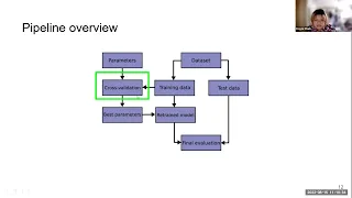 Machine Learning for Beginners scikit-learn Image Classification Tutorial