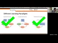Lecture 5 - Unsupervised Learning Deep Learning on Computational Accelerators