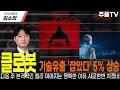 [클로봇 주가전망]악재를 호재로 바꿨다!!기술유출 리스크 해소 및 엔캐리 리스크 소멸하며 5%때 반등!!다음 주 본격적인 산타랠리 시작되는 명확한 이유!!必 확인 #클로봇 #현대차