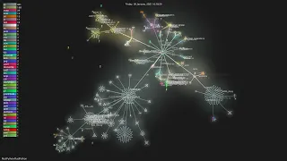 - Gource visualisation