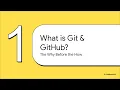 GitHub Setup for Beginners 2025 Create Account Repo First Commit Step-by-Step