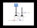 Hydraulic Cylinder Calculations