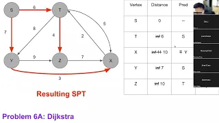 CSE 373 SU22 Section 7 Dijkstras MSTs Disjoint Sets