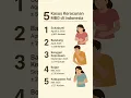Download Lagu Daftar 5 Kasus Keracunan Makan Bergizi Gratis di Indonesia Sepanjang Tahun 2025