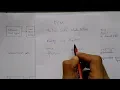 PULSE CODE MODULATION IN MALAYALAM