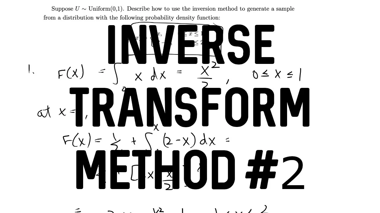 Outline Video Inverse Transform Sampling | Triangular Distribution