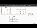 Hands-On Neural Network Programming with TensorFlow Convolutional Neural Networks packtpub com