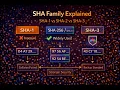 SHA Family Explained SHA-1 vs SHA-2 vs SHA-3