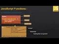 28 JavaScript Functions with Return
