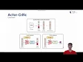 An Autoregressive Reinforcement Learning Approach to Mixed Integer Linear Programs