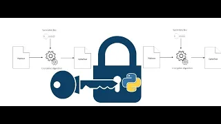 Symmetric Decryption and Encryption using the Fernet Module Python Project Coursework Rijal
