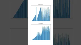 Sorting 100 000 Elements - Merge Sort vs Quick Sort