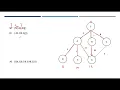 Lecture 21 Uniform Cost Search Uninformed Search Algorithms Artificial Intelligence