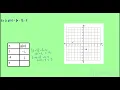 Traditional Algebra 2 - 2 1 Function Notation