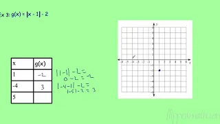 Traditional Algebra 2 - 2 1 Function Notation