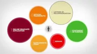 Applying to the MSW Program