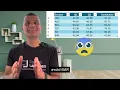 CPA Exam Pass Rates 2024 Advice in Which Order to take the Exam
