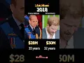Compare net worth of Prince William and Prince Harry