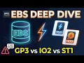 Amazon EBS Explained Volumes Snapshots Architecture