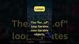 JavaScript Loops