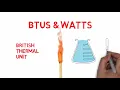 Heat Transfer Series 2 BTUs vs Watts