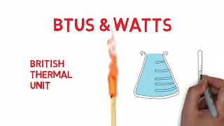 Heat Transfer Series 2 BTUs vs Watts