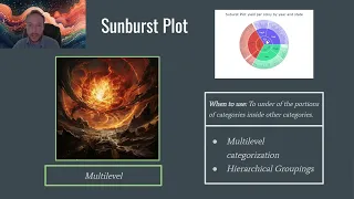 Python Data Analysis Bootcamp class 8 - 03 Plotly Sunburst Plot