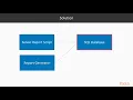 PowerShell Toolmaking Design packtpub com