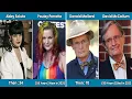 NCIS 2003 Cast Then and Now 2025 How They Changed