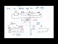 LEC-6-Microprocessors - 8085 Programming Part-2