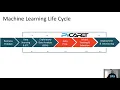 Predict Customer Churn with Machine Learning