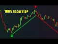 The Best Buy and Sell Indicator Williams Fractals